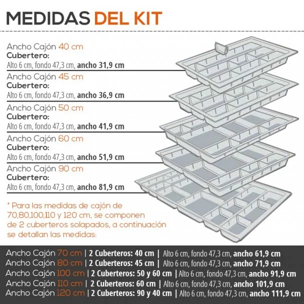Cubertero Modular para Gaveta Cozinha Blum