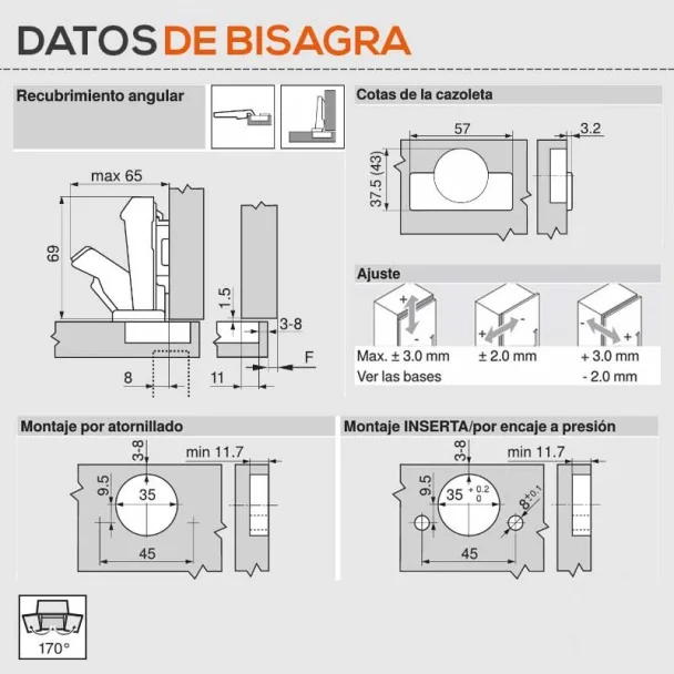 Dobradiça 170º Ângulo Blum para Portas de Cozinha